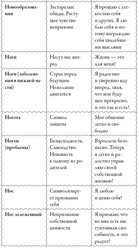 Исцели свое сознание. Универсальные рецепт душевного равновесия