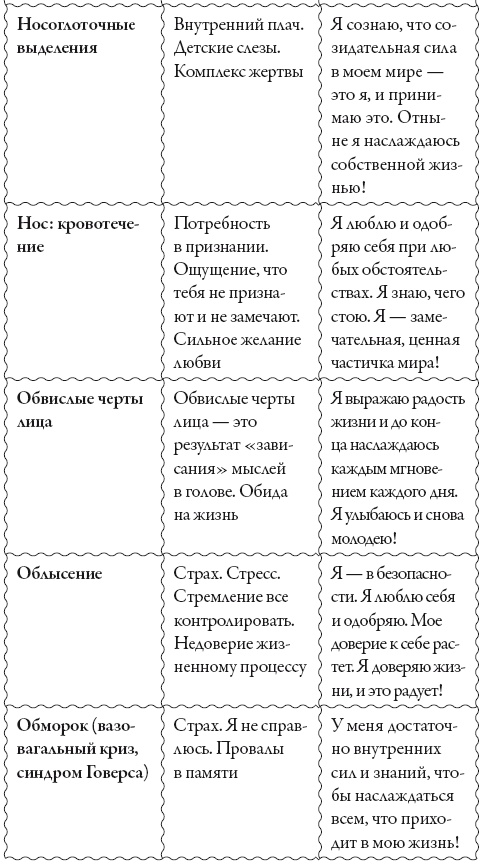 Исцели свое сознание. Универсальные рецепт душевного равновесия