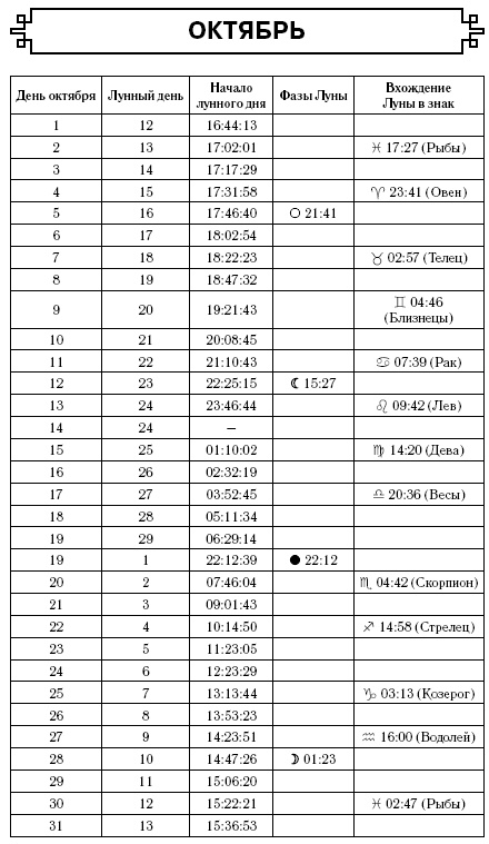 Консервирование. Лунный посевной календарь на 2017 год + лучшие рецепты заготовок