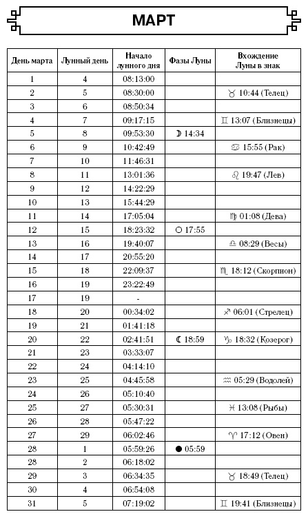 Консервирование. Лунный посевной календарь на 2017 год + лучшие рецепты заготовок