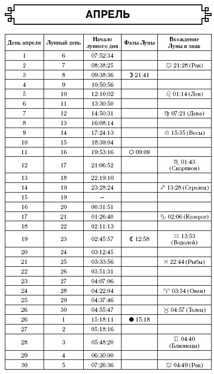 Консервирование. Лунный посевной календарь на 2017 год + лучшие рецепты заготовок