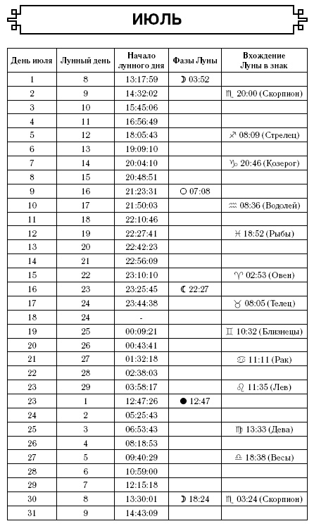 Консервирование. Лунный посевной календарь на 2017 год + лучшие рецепты заготовок