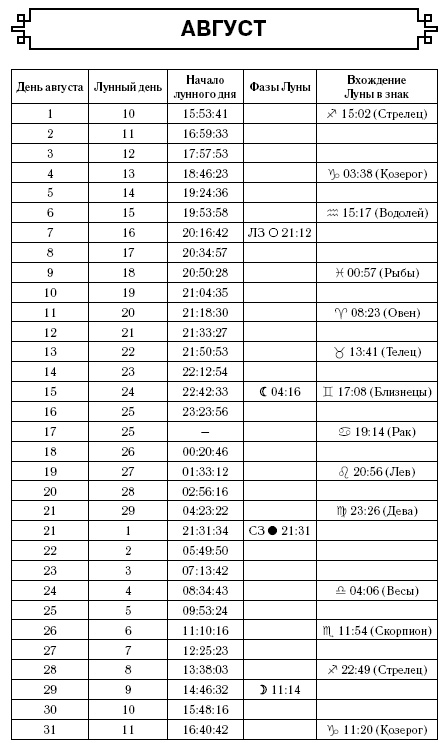 Консервирование. Лунный посевной календарь на 2017 год + лучшие рецепты заготовок