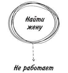 Привычка достигать. Как применять дизайн-мышление для достижения целей, которые казались вам невозможными