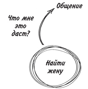 Привычка достигать. Как применять дизайн-мышление для достижения целей, которые казались вам невозможными