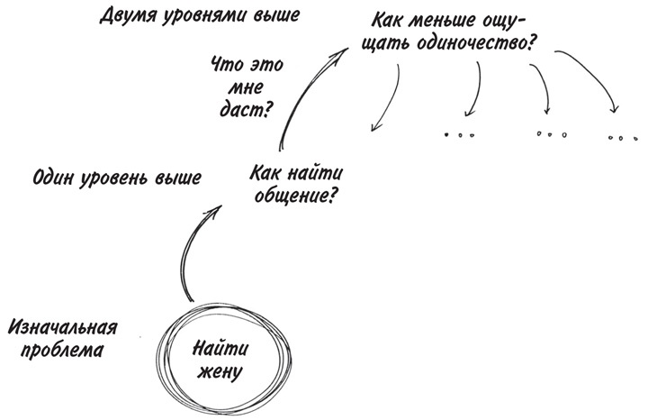 Привычка достигать. Как применять дизайн-мышление для достижения целей, которые казались вам невозможными