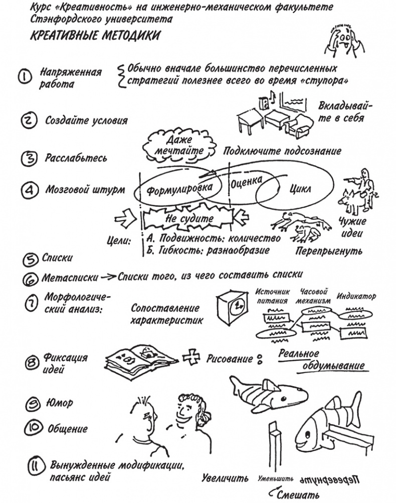 Привычка достигать. Как применять дизайн-мышление для достижения целей, которые казались вам невозможными