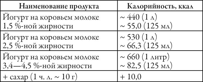 Готовим дома творог, йогурт, кефир, ряженку