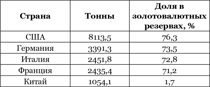 Китайский дракон на мировой финансовой арене. Юань против доллара