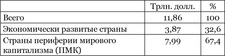 Китайский дракон на мировой финансовой арене. Юань против доллара