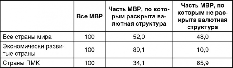 Китайский дракон на мировой финансовой арене. Юань против доллара