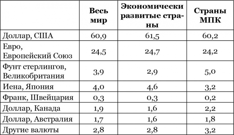 Китайский дракон на мировой финансовой арене. Юань против доллара