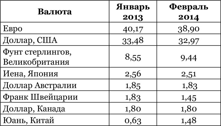 Китайский дракон на мировой финансовой арене. Юань против доллара