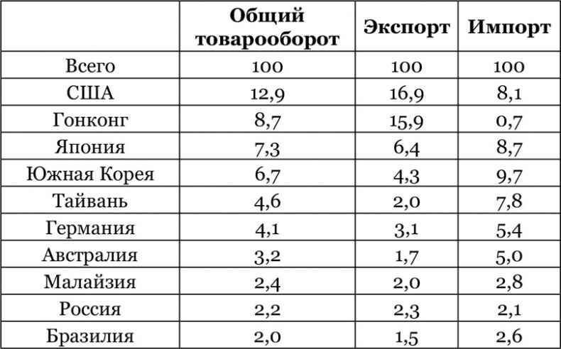 Китайский дракон на мировой финансовой арене. Юань против доллара