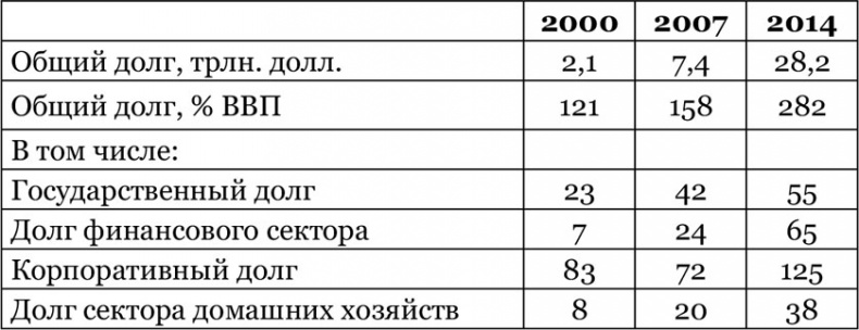 Китайский дракон на мировой финансовой арене. Юань против доллара