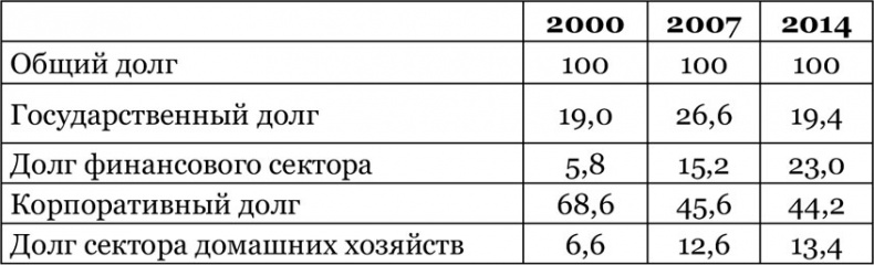 Китайский дракон на мировой финансовой арене. Юань против доллара