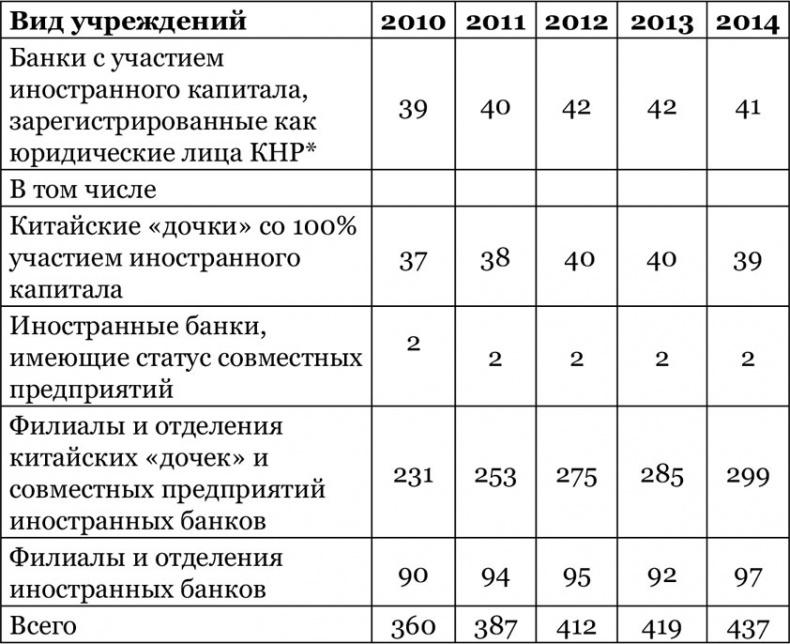 Китайский дракон на мировой финансовой арене. Юань против доллара