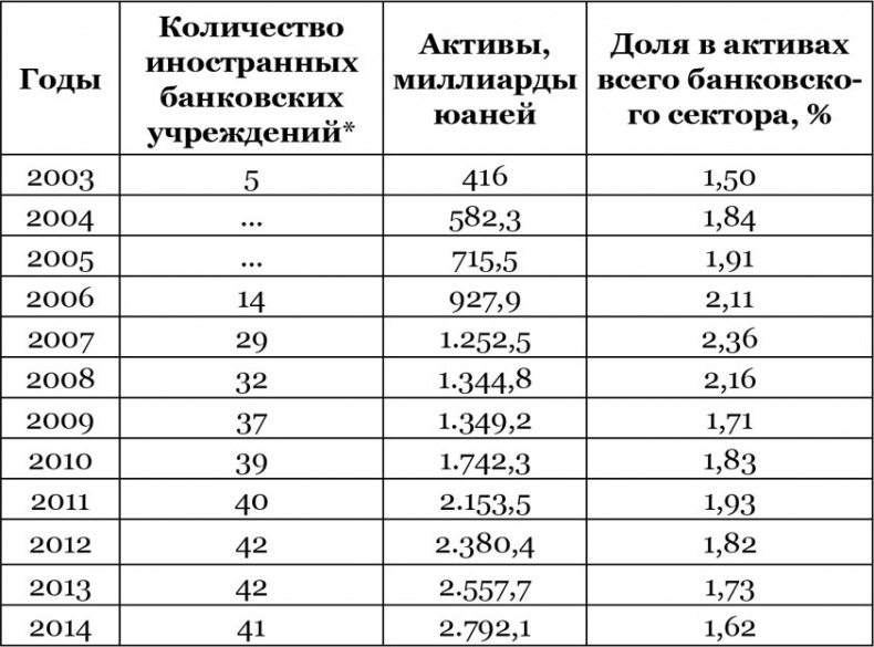 Китайский дракон на мировой финансовой арене. Юань против доллара