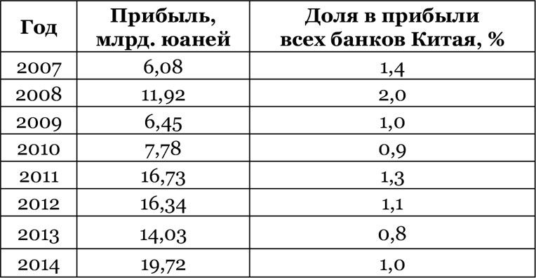 Китайский дракон на мировой финансовой арене. Юань против доллара