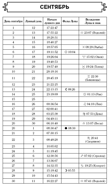 Лев. Самый полный гороскоп на 2017 год. 23 июля - 22 августа