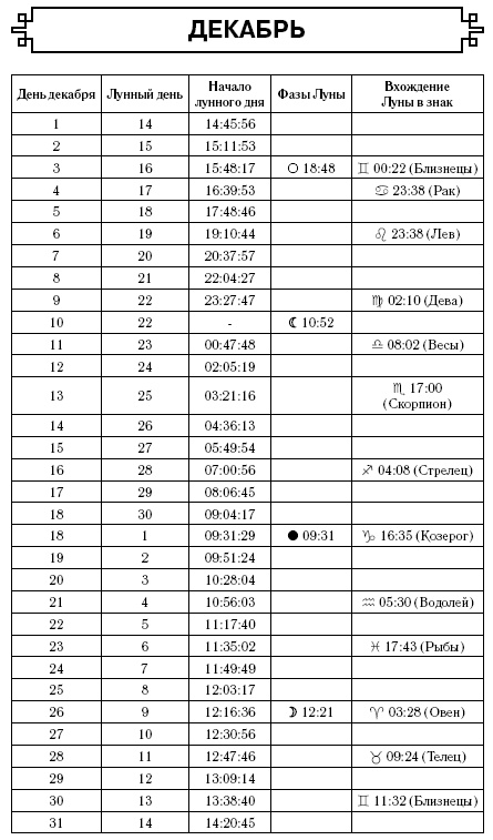 Лев. Самый полный гороскоп на 2017 год. 23 июля - 22 августа