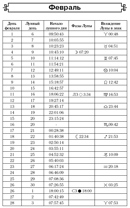 Астрологический календарь здоровья для всей семьи на 2017 год