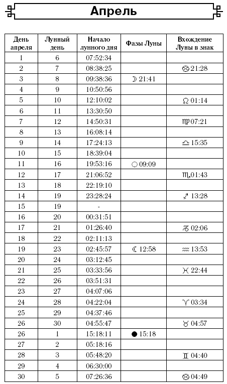 Астрологический календарь здоровья для всей семьи на 2017 год