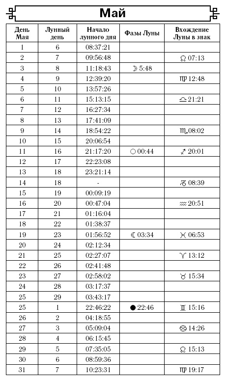 Астрологический календарь здоровья для всей семьи на 2017 год