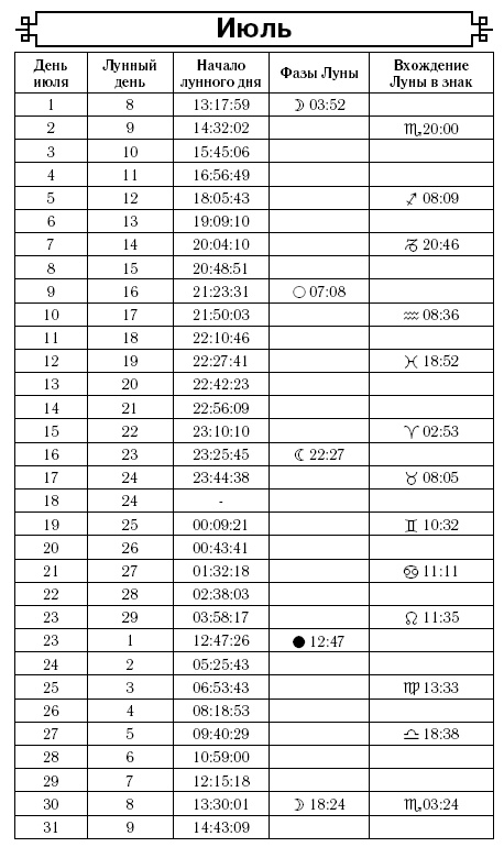 Астрологический календарь здоровья для всей семьи на 2017 год