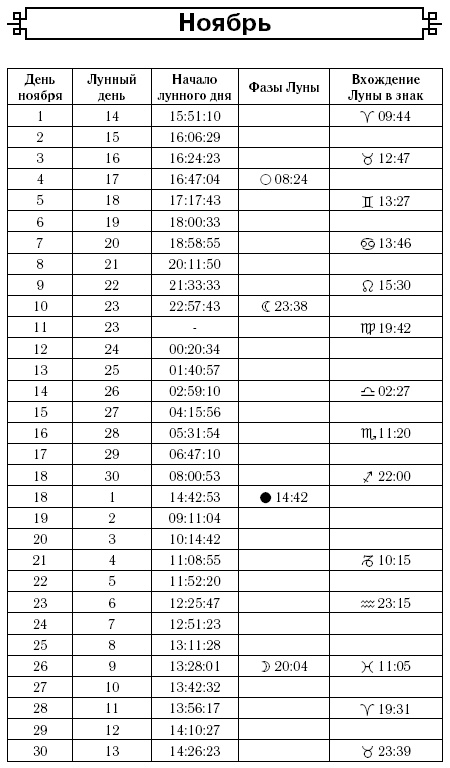 Астрологический календарь здоровья для всей семьи на 2017 год