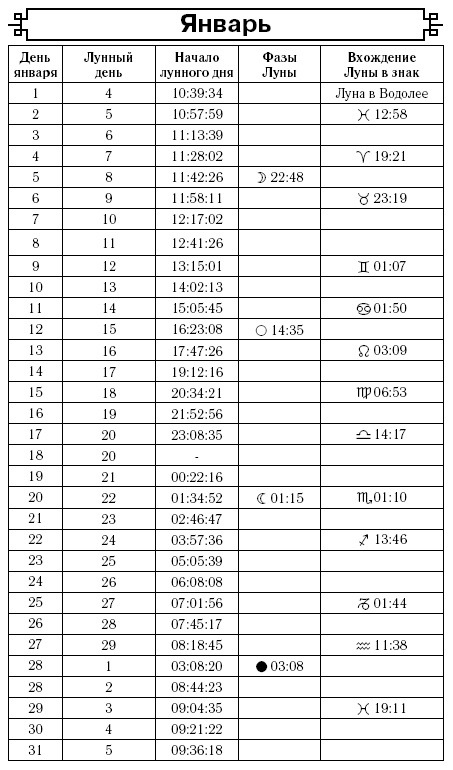 Посевной календарь на 2017 год с советами ведущего огородника