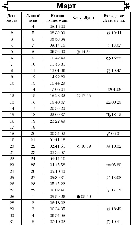 Посевной календарь на 2017 год с советами ведущего огородника