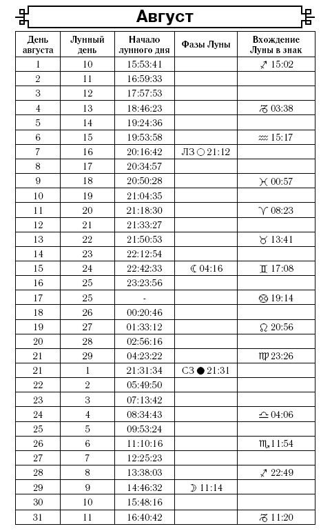 Посевной календарь на 2017 год с советами ведущего огородника