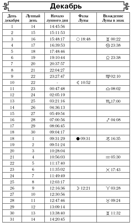 Посевной календарь на 2017 год с советами ведущего огородника