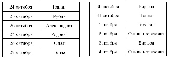 Скорпион. Самый полный гороскоп на 2017 год. 23 октября - 21 ноября