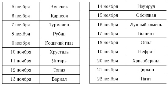 Скорпион. Самый полный гороскоп на 2017 год. 23 октября - 21 ноября