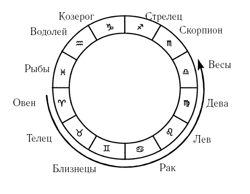 Скорпион. Самый полный гороскоп на 2017 год. 23 октября - 21 ноября