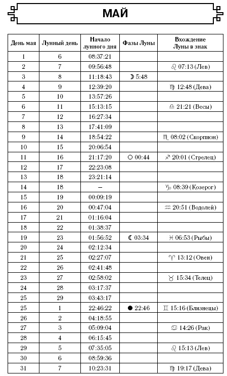 Телец. Самый полный гороскоп на 2017 год. 20 апреля - 21 мая