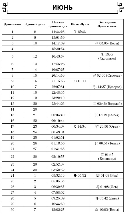 Телец. Самый полный гороскоп на 2017 год. 20 апреля - 21 мая