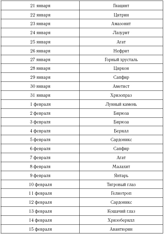 Водолей. Самый полный гороскоп на 2017 год. 21 января - 18 февраля