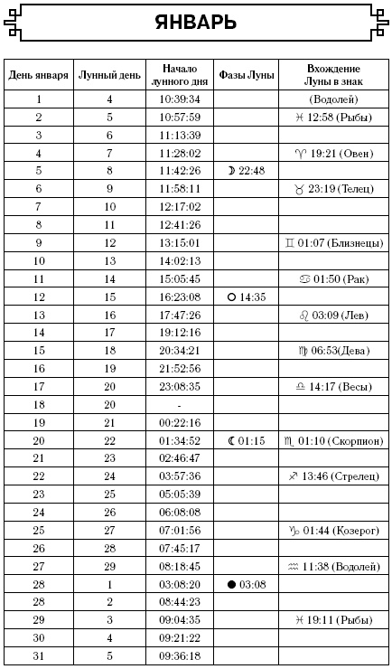 Стрелец. Гороскоп на 2017 год