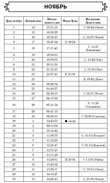 Стрелец. Гороскоп на 2017 год