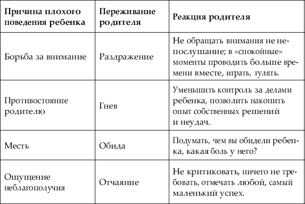 Большая книга общения с ребенком