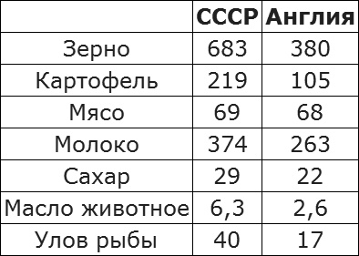 Кто вы mr. Gorbachev? История ошибок и предательств