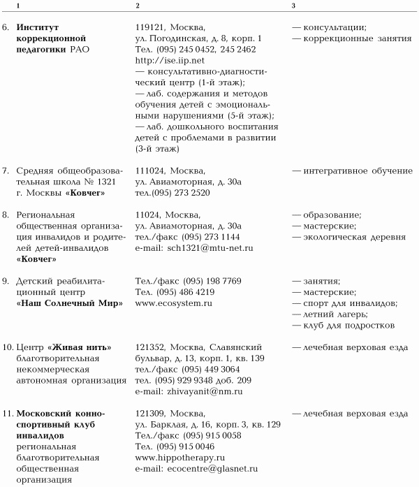 Игры с аутичным ребенком. Установление контакта, способы взаимодействия, развитие речи, психотерапия