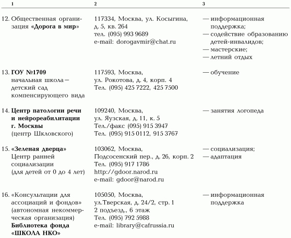 Игры с аутичным ребенком. Установление контакта, способы взаимодействия, развитие речи, психотерапия