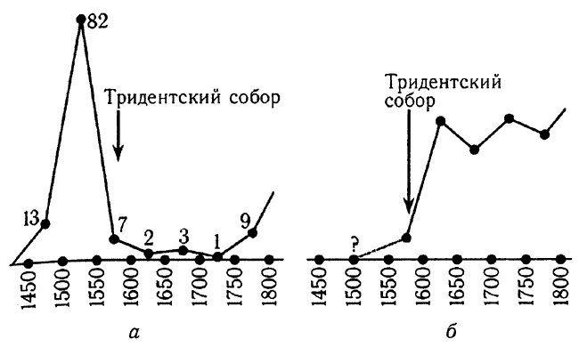 Русь и Рим. Правильно ли мы понимаем историю. Книга IV. Русско-ордынская империя и Библия