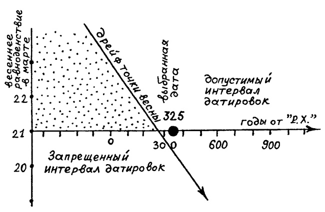 Русь и Рим. Правильно ли мы понимаем историю Европы и Азии? В 2 книгах. Книга 2