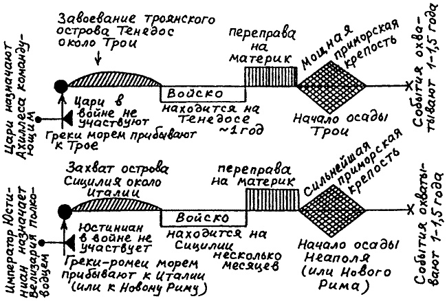 Русь и Рим. Правильно ли мы понимаем историю Европы и Азии? В 2 книгах. Книга 1