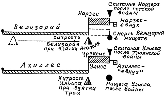 Русь и Рим. Правильно ли мы понимаем историю Европы и Азии? В 2 книгах. Книга 1